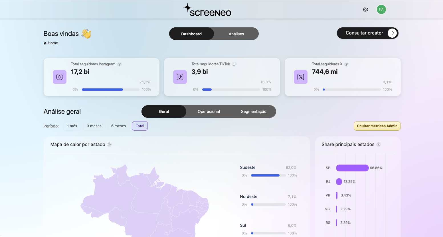 Screeneo — Screening de Creators com IA